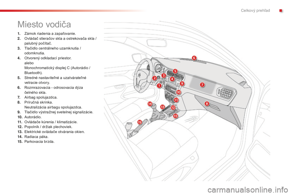 CITROEN C-ELYSÉE 2016  Návod na použitie (in Slovak) 7
C-elysee_sk_Chap00b_vue-ensemble_ed01-2014
Miesto vodiča
1. Zámok riadenia a zapaľovanie.
2. O
vládač stieračov skla a ostrekovača skla / 
palubný počítač.
3.
 

t
l
 ačidlo centrálneho
