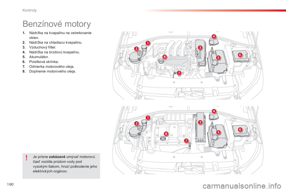 CITROEN C-ELYSÉE 2014  Návod na použitie (in Slovak) 160
Kontroly
   
 
 
 
 
 
 
 
 
 
Benzínové motory 
1. 
  Nádržka na kvapalinu na ostrekovanieokien. 2. 
  Nádržka na chladiacu kvapalinu.3. 
 Vzduchový filter. 4. 
  Nádržka na brzdovú kva