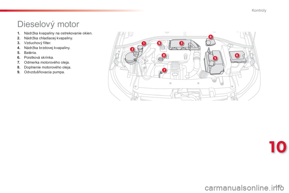 CITROEN C-ELYSÉE 2014  Návod na použitie (in Slovak) 161
10
Kontroly
   
 
 
 
 
 
 
 
 
 
Dieselový motor 
1. 
 Nádržka kvapaliny na ostrekovanie okien. 2.Nádržka chladiacej kvapaliny.3.Vzduchový filter. 4. 
 Nádržka brzdovej kvapaliny. 
5.   B