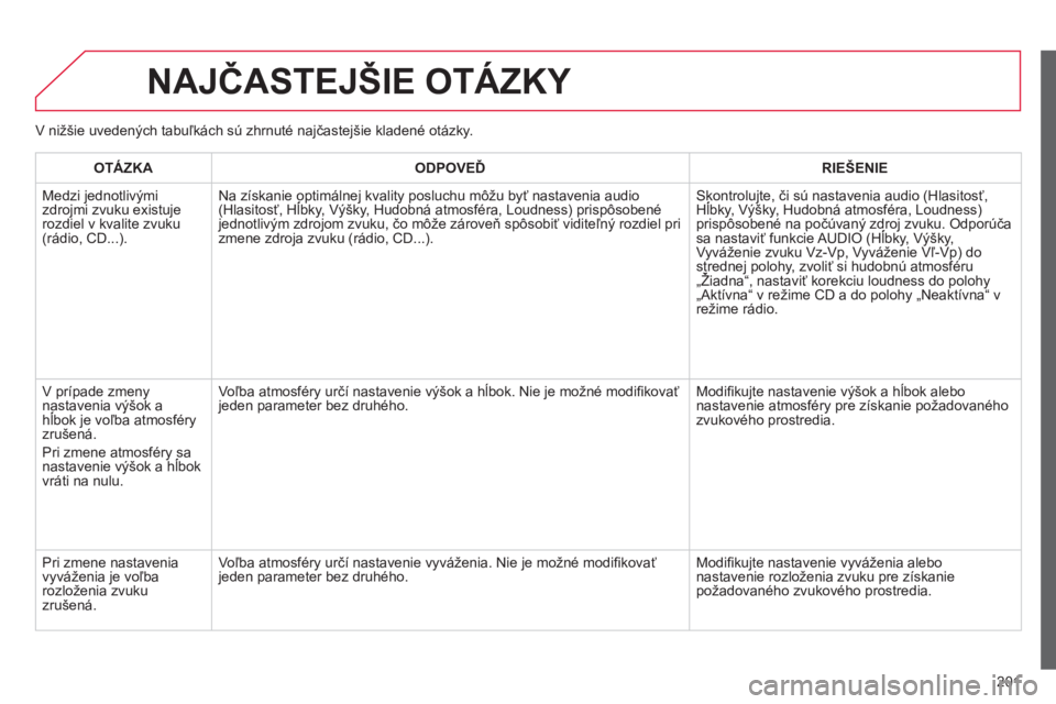 CITROEN C-ELYSÉE 2014  Návod na použitie (in Slovak) 201
NAJČASTEJŠIE OTÁZKY 
V nižšie uvedených tabuľkách sú zhrnuté najčastejšie kladené otázky. 
OTÁZK
AODPOVEĎRIE