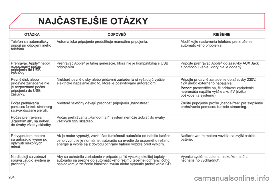 CITROEN C-ELYSÉE 2014  Návod na použitie (in Slovak) 204
NAJČASTEJŠIE OTÁZKY 
OTÁZKAODPOVEĎRIE