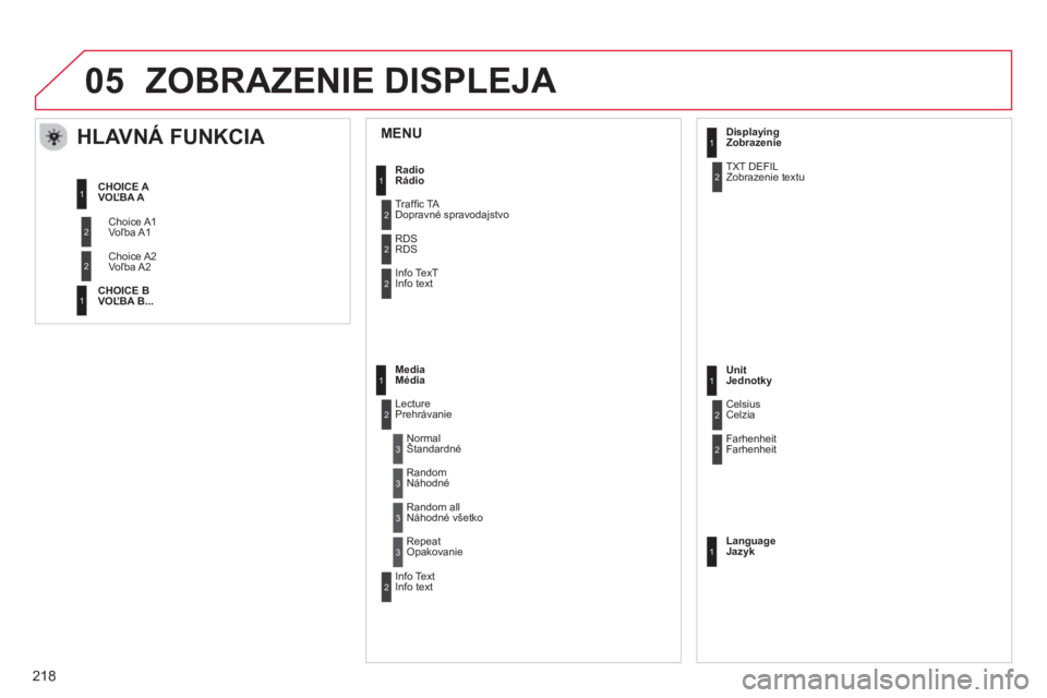 CITROEN C-ELYSÉE 2014  Návod na použitie (in Slovak) 05
218
   MENU 
 
 
 
 
 
HLAVNÁ FUNKCIA 
 
Choice A1
Voľba A1 
 
Choice A2
Voľba A2  CHOICE   A   
VOĽBA A 
 
CHOICE B
VOĽBA B ...  Radio 
Rádio  
Tr
afﬁ c TA 
Dopravné spravodajstvo
RDS
RDS