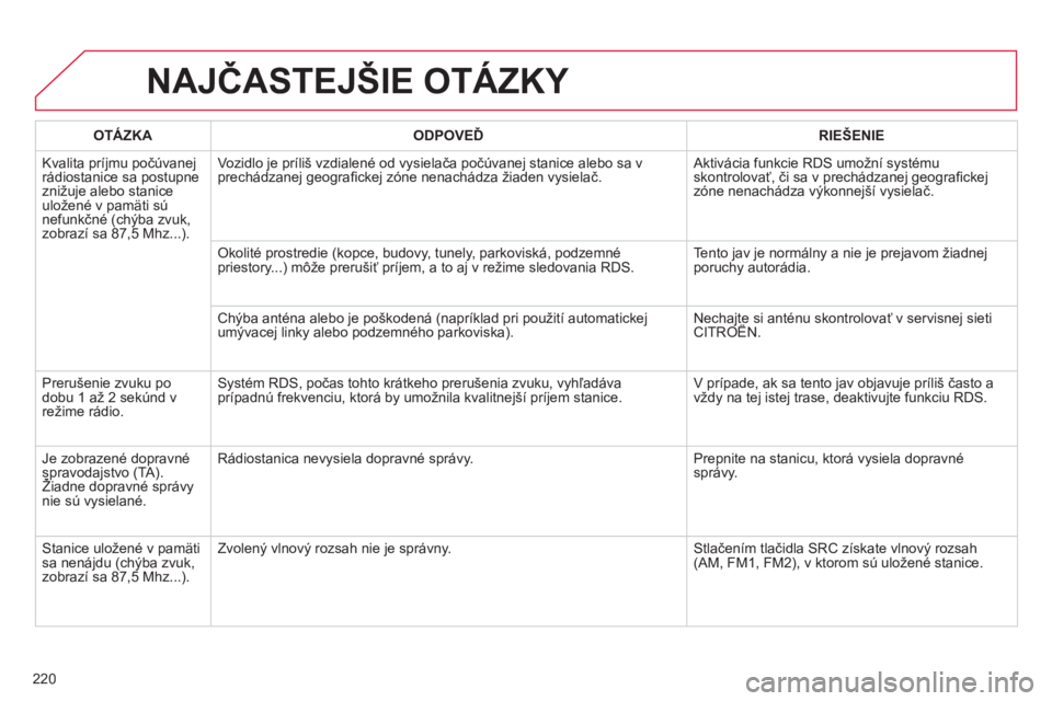 CITROEN C-ELYSÉE 2014  Návod na použitie (in Slovak) 220
NAJČASTEJŠIE OTÁZKY 
OTÁZKAODPOVEĎRIE
