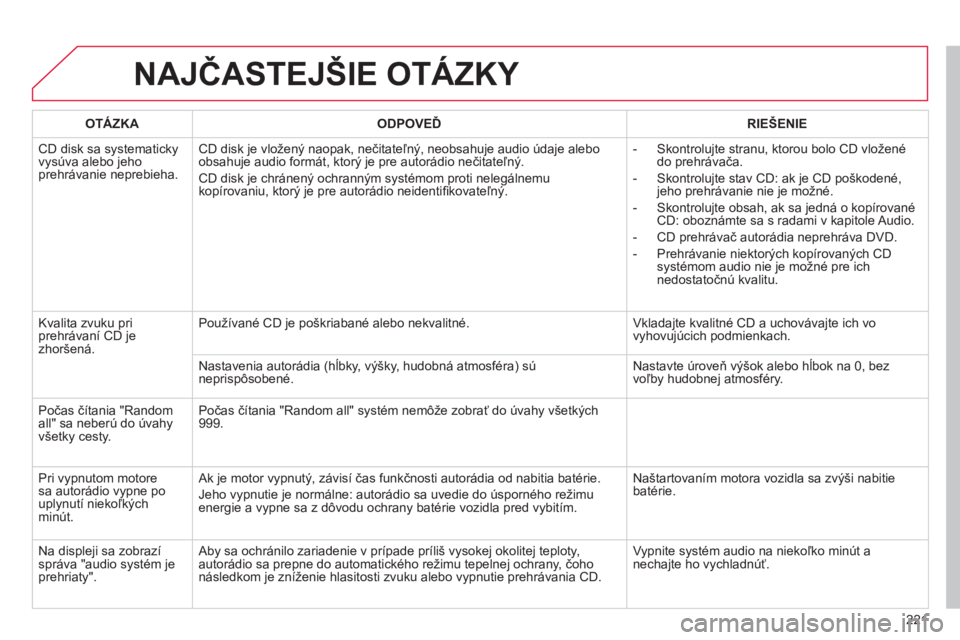 CITROEN C-ELYSÉE 2014  Návod na použitie (in Slovak) 221
NAJČASTEJŠIE OTÁZKY 
OTÁZKAODPOVEĎRIE
