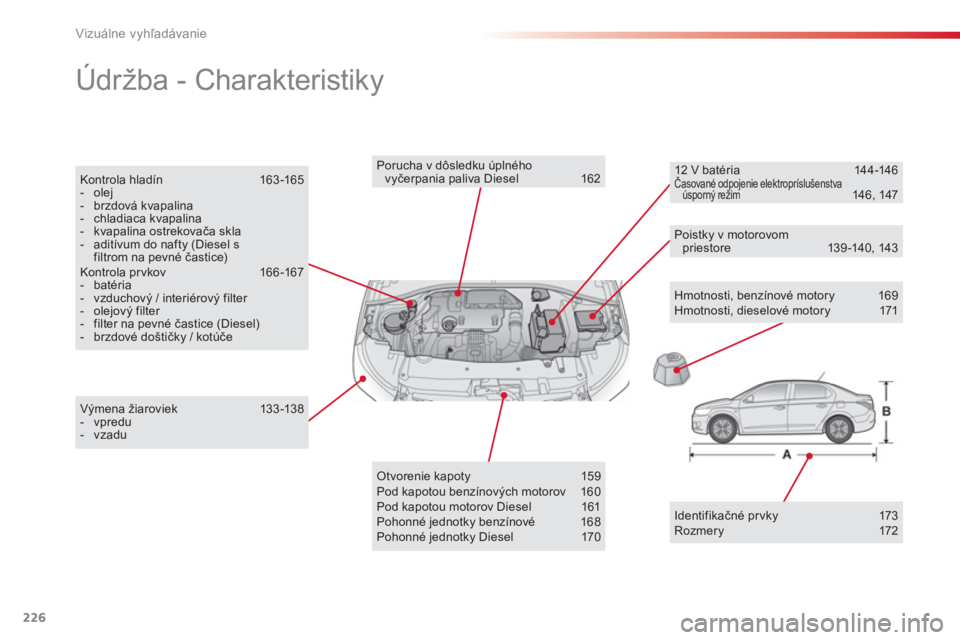 CITROEN C-ELYSÉE 2014  Návod na použitie (in Slovak) 226
Vizuálne vyhľadávanie
 
Údržba - Charakteristiky  
Hmotnosti, benzínové motory 169 Hmotnosti, dieselové motory 171  
Výmena žiaroviek  133 -138 -  vpredu-  vzadu 
 
 
Porucha v dôsledku