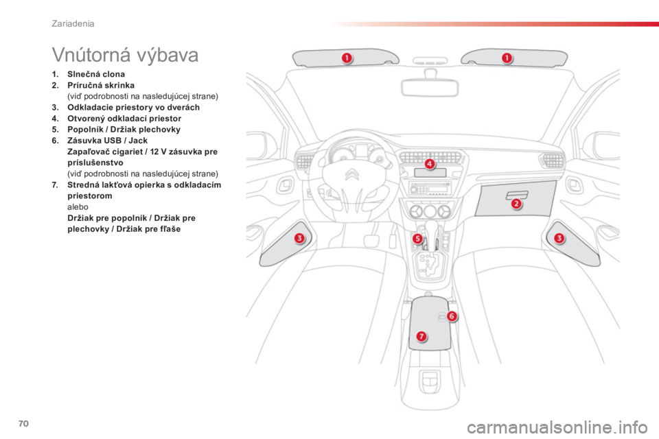 CITROEN C-ELYSÉE 2014  Návod na použitie (in Slovak) 70
Zariadenia
   
 
 
 
 
 
 
 
 
 
 
 
 
 
Vnútorná výbava 
1.Slnečná clona2.Príručná skrinka(viď podrobnosti na nasledujúcej strane) 3.Odkladacie priestory vo dverách4.Otvorený odkladac
