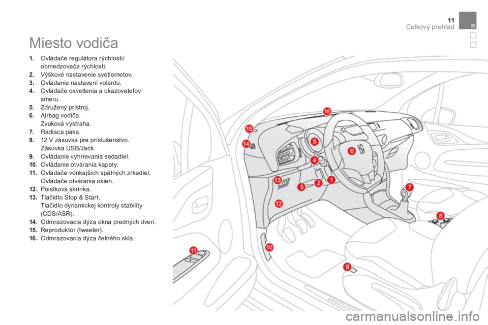 CITROEN DS3 2017  Návod na použitie (in Slovak) 11
DS3_sk_Chap00b_vue-ensemble_ed02-2015
Miesto vodiča
1. Ovládače regulátora rýchlosti/
obmedzovača rýchlosti.
2.
 Vý

škové nastavenie svetlometov.
3.
 Ov

ládanie nastavení volantu.
4.
