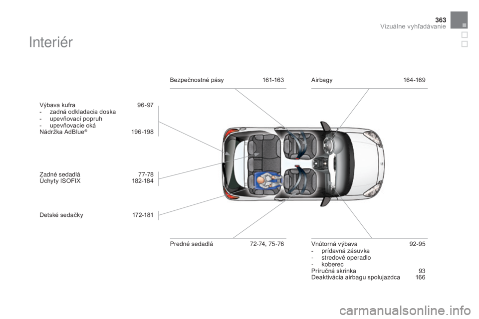 CITROEN DS3 2017  Návod na použitie (in Slovak) 363
DS3_sk_Chap12_index-recherche_ed02-2015
Interiér
Výbava kufra 96-97
- za dná odkladacia doska
-
 up

evňovací popruh
-
 up

evňovacie oká
Nádržka AdBlue
® 19 6 -198
Zad
né sedadlá
 77
