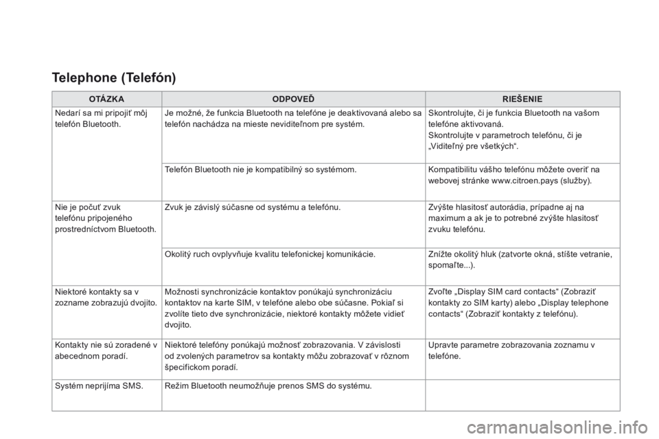 CITROEN DS3 2017  Návod na použitie (in Slovak) O TÁ Z K AODPOVEĎ RIEŠENIE
Nedarí sa mi pripojiť môj 
telefón Bluetooth. Je možné, že funkcia Bluetooth na telefóne je deaktivovaná alebo sa 
telefón nachádza na mieste neviditeľnom pre