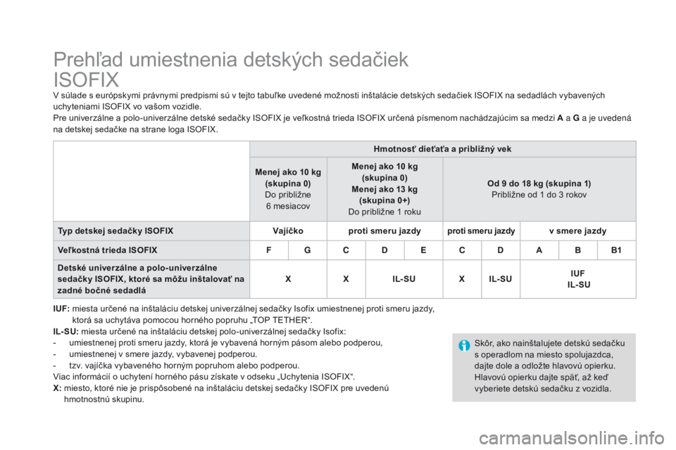 CITROEN DS3 2016  Návod na použitie (in Slovak) DS3_sk_Chap07_securite-enfants_ed01-2015
Prehľad umiestnenia detských sedačiek  
ISOFIX
V súlade s európskymi právnymi predpismi sú v tejto tabuľke uvedené možnosti inštalácie detských se