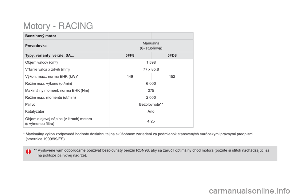 CITROEN DS3 2016 Návod na použitie (in Slovak) DS3_sk_Chap10_caracteristiques_ed01-2015
* Maximálny výkon zodpovedá hodnote dosiahnutej na skúšobnom zariadení za podmienok stanovených európskymi právnymi predpismi (smernica 1999/99/ES) CITROEN DS3 2016 Návod na použitie (in Slovak) DS3_sk_Chap10_caracteristiques_ed01-2015
* Maximálny výkon zodpovedá hodnote dosiahnutej na skúšobnom zariadení za podmienok stanovených európskymi právnymi predpismi (smernica 1999/99/ES)