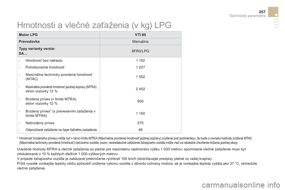 CITROEN DS3 2016 Návod na použitie (in Slovak) 257
DS3_sk_Chap10_caracteristiques_ed01-2015
Motor LPGVTi 95
Prevodovka Manuálna
Typy varianty verzie:
SA... 8FR0/LPG
-
H
motnosť bez nákladu 1
152
-
P
ohotovostná hmotnosť 1
227
-
M CITROEN DS3 2016 Návod na použitie (in Slovak) 257
DS3_sk_Chap10_caracteristiques_ed01-2015
Motor LPGVTi 95
Prevodovka Manuálna
Typy varianty verzie:
SA... 8FR0/LPG
-
H
motnosť bez nákladu 1
152
-
P
ohotovostná hmotnosť 1
227
-
M