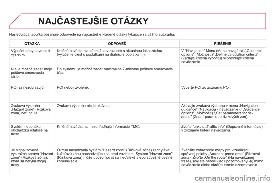 CITROEN DS3 2015  Návod na použitie (in Slovak) DS3_sk_Chap13b_rt6-2-8_ed01-2014
Nasledujúca tabuľka obsahuje odpovede na najčastejšie kladené otázky týkajúce sa vášho autorádia.
NAJČASTEJŠIE OTÁZKY
OTÁZKAODPOVEĎ RIEŠENIE
v

ýpoč