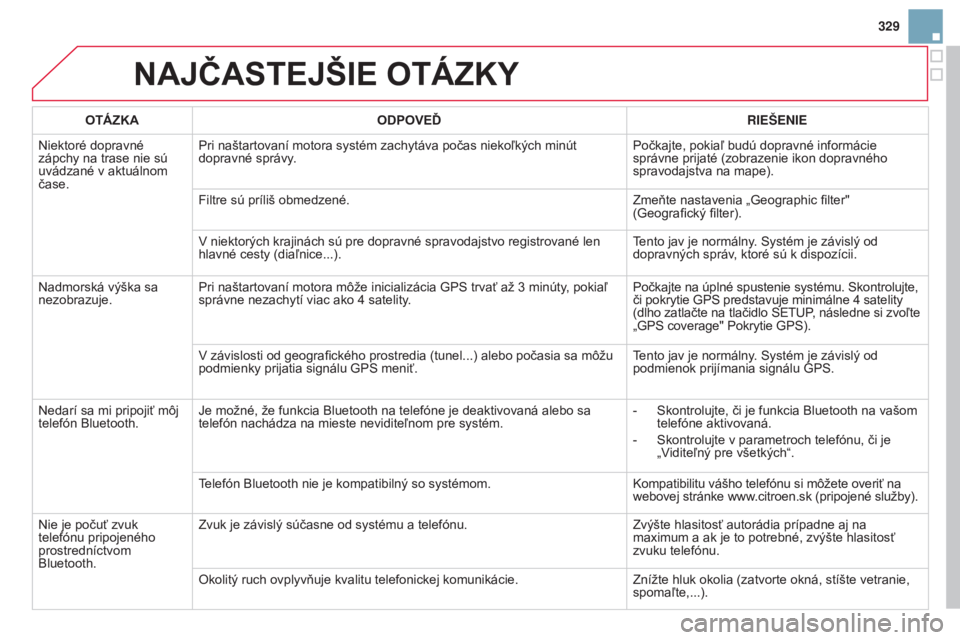 CITROEN DS3 2015 Návod na použitie (in Slovak) 329
DS3_sk_Chap13b_rt6-2-8_ed01-2014
NAJČASTEJŠIE OTÁZKY
OTÁZKAODPOVEĎ RIEŠENIE
Niektoré dopravné
zápchy na trase nie sú
uvádzané v aktuálnom
čase. Pri naštartovaní motora systém z CITROEN DS3 2015 Návod na použitie (in Slovak) 329
DS3_sk_Chap13b_rt6-2-8_ed01-2014
NAJČASTEJŠIE OTÁZKY
OTÁZKAODPOVEĎ RIEŠENIE
Niektoré dopravné
zápchy na trase nie sú
uvádzané v aktuálnom
čase. Pri naštartovaní motora systém z