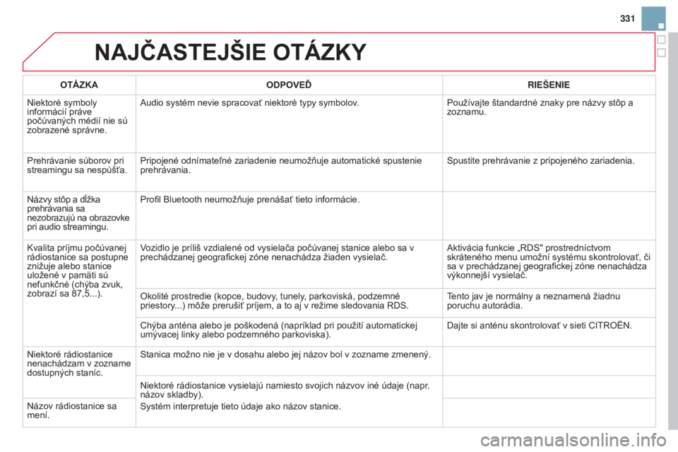 CITROEN DS3 2015 Návod na použitie (in Slovak) 331
DS3_sk_Chap13b_rt6-2-8_ed01-2014
NAJČASTEJŠIE OTÁZKY
OTÁZKAODPOVEĎ RIEŠENIE
Niektoré symboly
informácií práve
počúvaných médií nie sú
zobrazené správne.
a
udio systém nevie CITROEN DS3 2015 Návod na použitie (in Slovak) 331
DS3_sk_Chap13b_rt6-2-8_ed01-2014
NAJČASTEJŠIE OTÁZKY
OTÁZKAODPOVEĎ RIEŠENIE
Niektoré symboly
informácií práve
počúvaných médií nie sú
zobrazené správne.
a
udio systém nevie