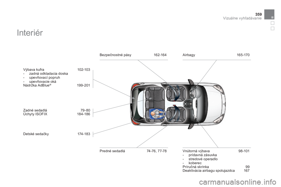 CITROEN DS3 2015  Návod na použitie (in Slovak) 359
DS3_sk_Chap14_index-recherche_ed01-2014
Interiér
výbava kufra 1 02-103
-  z adná odkladacia doska
-
 
u
 pevňovací popruh
-
 
u
 pevňovacie oká
Nádržka 
a

dBlue
® 19 9 -201
Zadné sedad