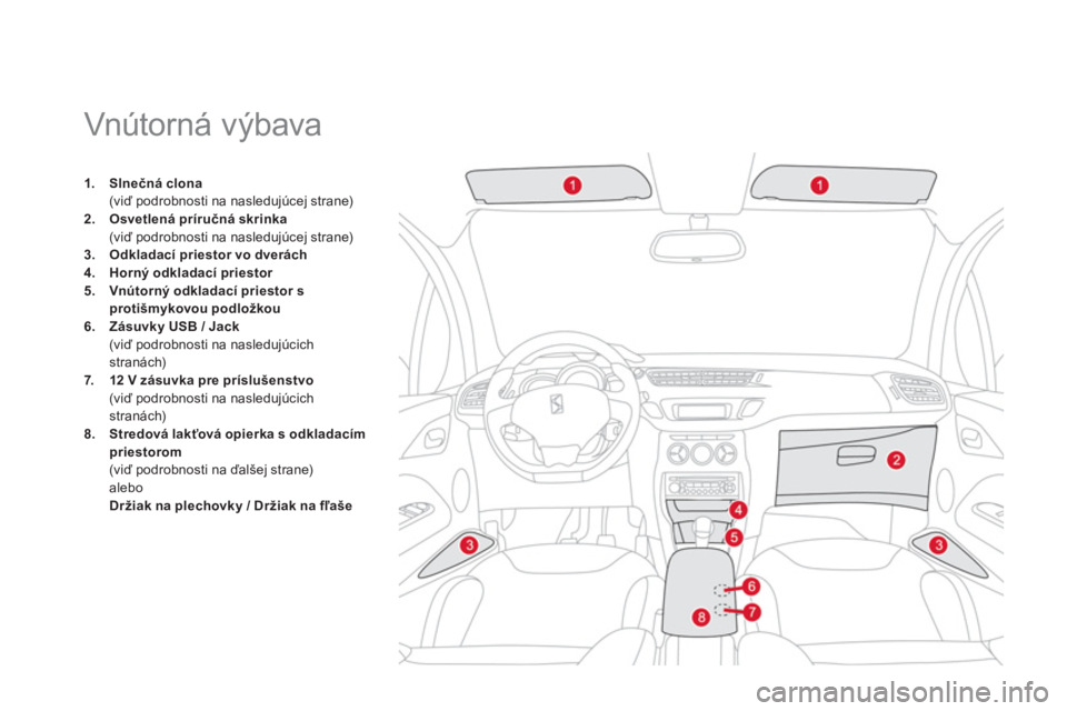 CITROEN DS3 2013  Návod na použitie (in Slovak)    
 
 
 
 
 
 
 
 
 
 
 
 
 
Vnútorná výbava 
1.Slnečná clona (viď podrobnosti na nasledujúcej strane) 2.Osvetlená príručná skrinka(viď podrobnosti na nasledujúcej strane) 
3.Odkladací 