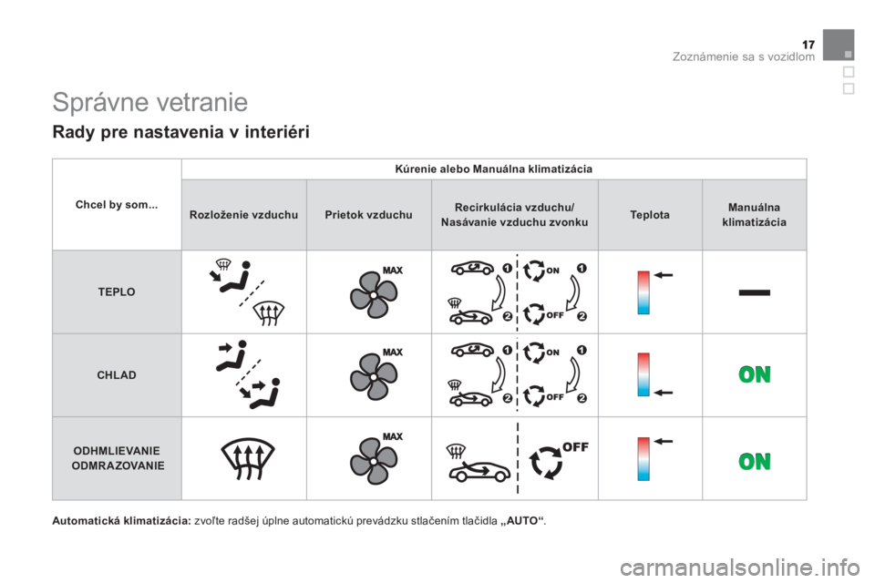 CITROEN DS3 2013  Návod na použitie (in Slovak) Zoznámenie sa s vozidlom
  Správne vetranie 
 
 
Rady pre nastavenia v interiéri 
Automatická klimatizácia: 
 zvoľte radšej úplne automatickú prevádzku stlačením tlačidla  „AUTO“. Chc