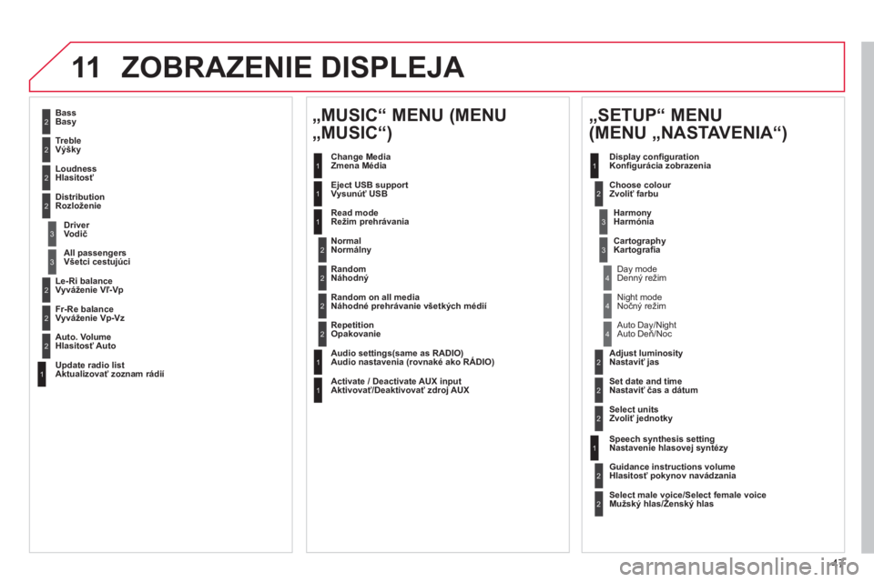 CITROEN DS3 2013  Návod na použitie (in Slovak) 47
11 ZOBRAZENIE DISPLEJA 
2
3
3
1
4
2
2
1
4
4
2
2
1
1
1
2
1
1
2
2
2
2
2
2
2
3
3
2
2
2
1
Random on all mediaNáhodné prehrávanie všetkých médií
RepetitionOpakovanie
Audio settings(same as RADIO)