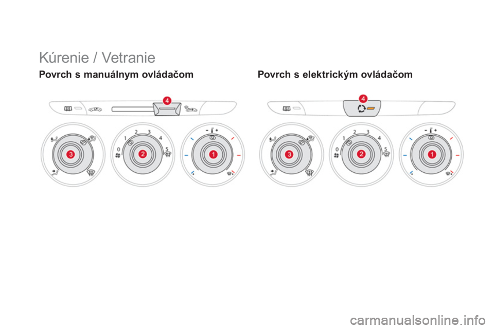CITROEN DS3 2013  Návod na použitie (in Slovak)   Kúrenie / Vetranie 
Povrch s manuálnym ovládačom  Povrch s elektrickým ovládačom 