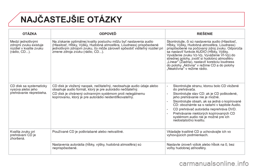 CITROEN DS3 2011 Návod na použitie (in Slovak) NAJČASTEJŠIE OTÁZKY
OTÁZKA
ODPOVEĎ
RIEŠENIE
Medzi jednotlivými
zdrojmi zvuku existuje rozdiel v kvalite zvuku (rádio, CD...).
Na získanie optimálnej kvality posluchu môžu b CITROEN DS3 2011 Návod na použitie (in Slovak) NAJČASTEJŠIE OTÁZKY
OTÁZKA
ODPOVEĎ
RIEŠENIE
Medzi jednotlivými
zdrojmi zvuku existuje rozdiel v kvalite zvuku (rádio, CD...).
Na získanie optimálnej kvality posluchu môžu b