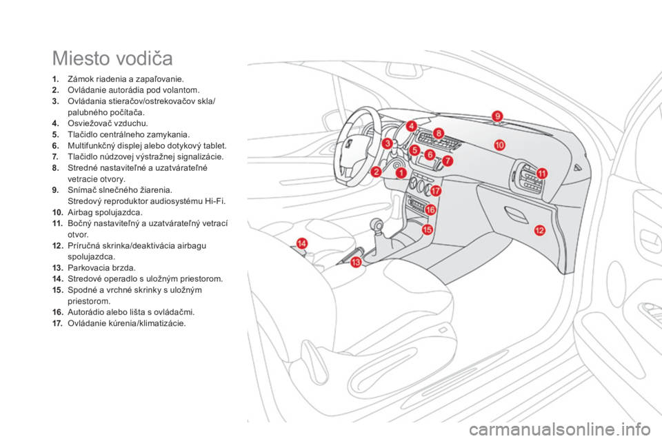 CITROEN DS3 CABRIO 2017 Návod na použitie (in Slovak) DS3_sk_Chap00b_vue-ensemble_ed02-2015
Miesto vodiča
1. Zámok riadenia a zapaľovanie.
2. Ov ládanie autorádia pod volantom.
3.
Ov
ládania stieračov/ostrekovačov skla/
palubného počítača.
CITROEN DS3 CABRIO 2017 Návod na použitie (in Slovak) DS3_sk_Chap00b_vue-ensemble_ed02-2015
Miesto vodiča
1. Zámok riadenia a zapaľovanie.
2. Ov ládanie autorádia pod volantom.
3.
Ov
ládania stieračov/ostrekovačov skla/
palubného počítača.