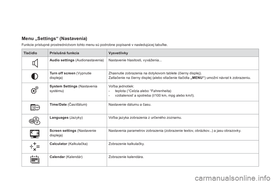 CITROEN DS3 CABRIO 2017  Návod na použitie (in Slovak) DS3_sk_Chap01_controle-de-marche_ed02-2015
Menu „Settings“ (Nastavenia)
Funkcie prístupné prostredníctvom tohto menu sú podrobne popísané v nasledujúcej tabuľke.Tlačidlo Príslušná funk