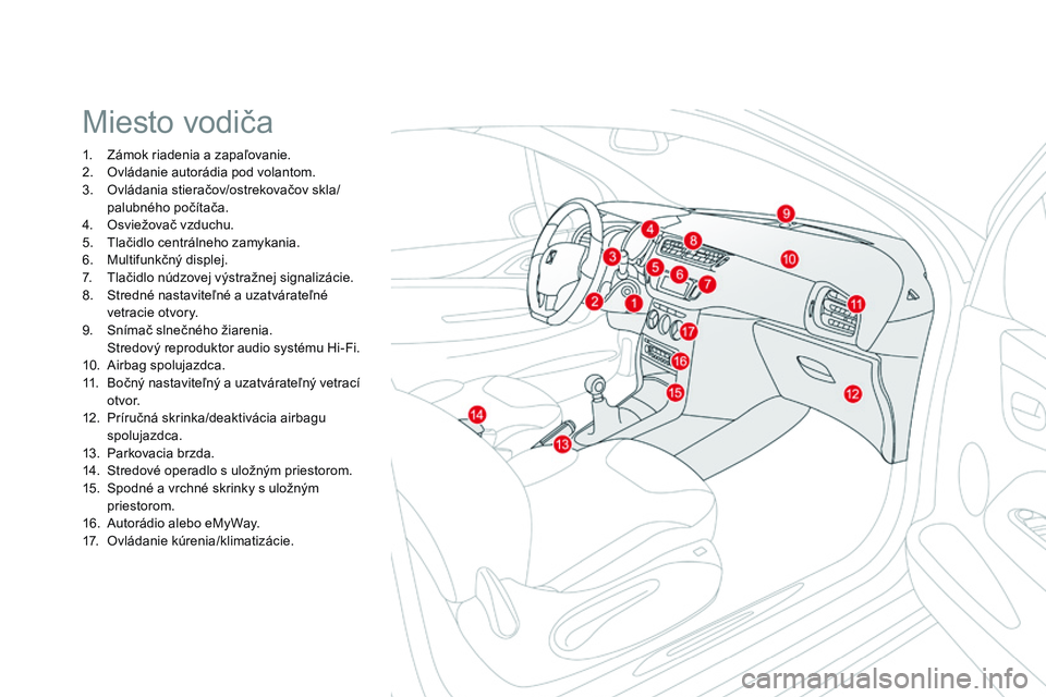 CITROEN DS3 CABRIO 2015  Návod na použitie (in Slovak) DS3_sk_Chap00b_vue-ensemble_ed01-2014
Miesto vodiča
1. Zámok riadenia a zapaľovanie.
2. O vládanie autorádia pod volantom.
3.
 
O
 vládania stieračov/ostrekovačov skla/
palubného počítača.