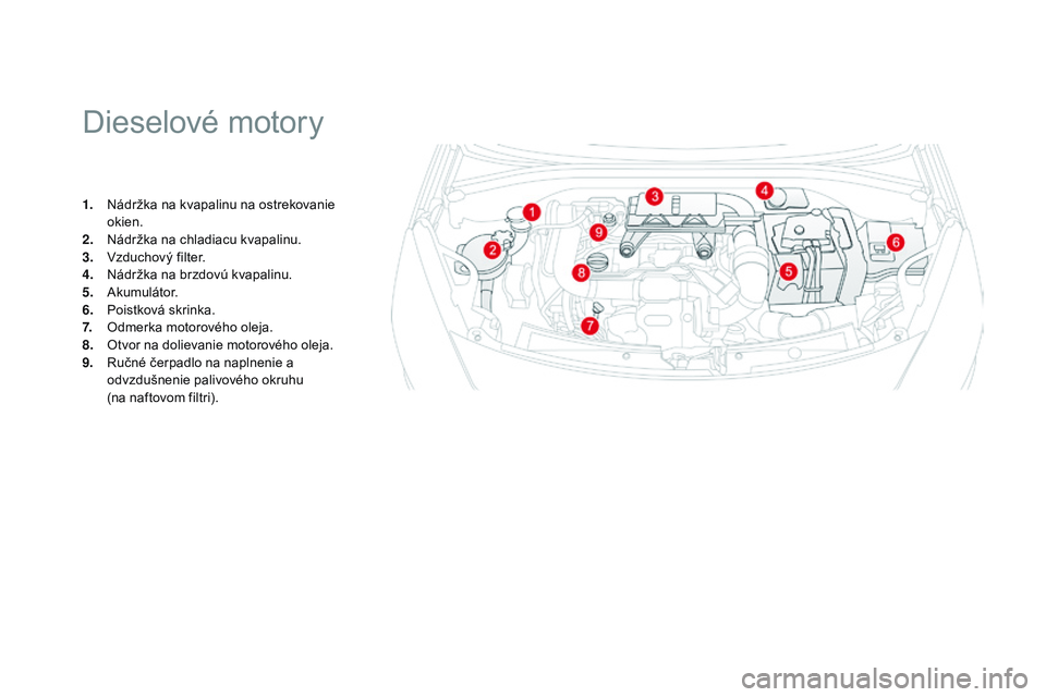 CITROEN DS3 CABRIO 2015 Návod na použitie (in Slovak) DS3_sk_Chap11_verifications_ed01-2014
Dieselové motory
1. Nádržka na kvapalinu na ostrekovanie okien.
2.
N
ádržka na chladiacu kvapalinu.
3.
v zduchový filter.
4.
N
ádržka na brzdovú k CITROEN DS3 CABRIO 2015 Návod na použitie (in Slovak) DS3_sk_Chap11_verifications_ed01-2014
Dieselové motory
1. Nádržka na kvapalinu na ostrekovanie okien.
2.
N
ádržka na chladiacu kvapalinu.
3.
v zduchový filter.
4.
N
ádržka na brzdovú k