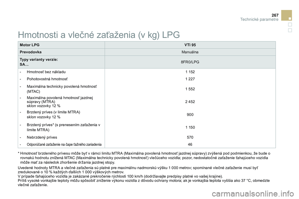 CITROEN DS3 CABRIO 2015 Návod na použitie (in Slovak) 267
DS3_sk_Chap12_caracteristiques_ed01-2014
Motor LPGVTi 95
Prevodovka Manuálna
Typy varianty verzie:
SA... 8F
r
0
/LPG
-
H
motnosť bez nákladu 1
152
-
P
ohotovostná hmotnosť 1
227
-
CITROEN DS3 CABRIO 2015 Návod na použitie (in Slovak) 267
DS3_sk_Chap12_caracteristiques_ed01-2014
Motor LPGVTi 95
Prevodovka Manuálna
Typy varianty verzie:
SA... 8F
r
0
/LPG
-
H
motnosť bez nákladu 1
152
-
P
ohotovostná hmotnosť 1
227
-
