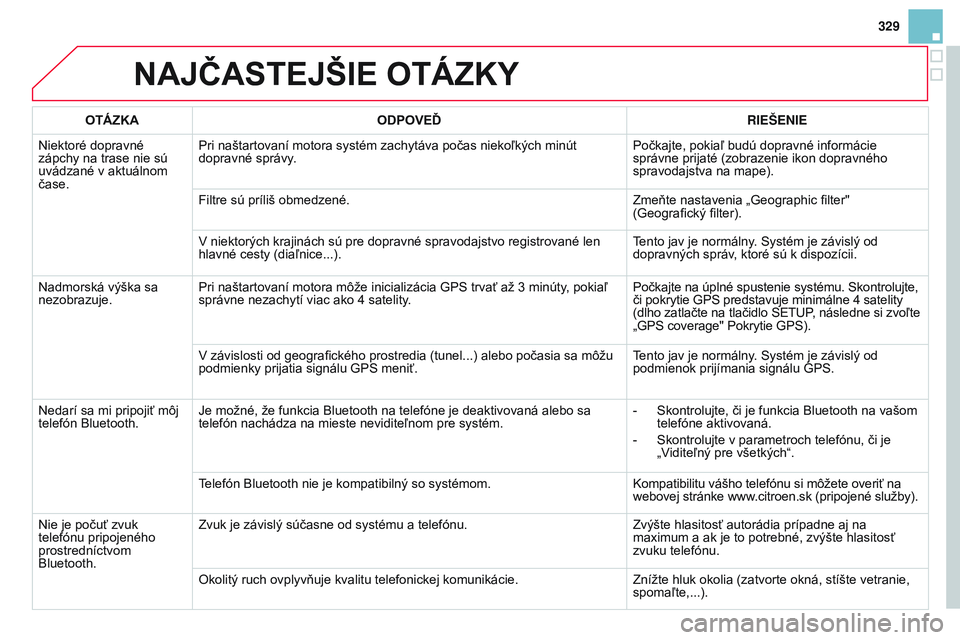 CITROEN DS3 CABRIO 2015 Návod na použitie (in Slovak) 329
DS3_sk_Chap13b_rt6-2-8_ed01-2014
NAJČASTEJŠIE OTÁZKY
OTÁZKAODPOVEĎ RIEŠENIE
Niektoré dopravné
zápchy na trase nie sú
uvádzané v aktuálnom
čase. Pri naštartovaní motora systém z CITROEN DS3 CABRIO 2015 Návod na použitie (in Slovak) 329
DS3_sk_Chap13b_rt6-2-8_ed01-2014
NAJČASTEJŠIE OTÁZKY
OTÁZKAODPOVEĎ RIEŠENIE
Niektoré dopravné
zápchy na trase nie sú
uvádzané v aktuálnom
čase. Pri naštartovaní motora systém z