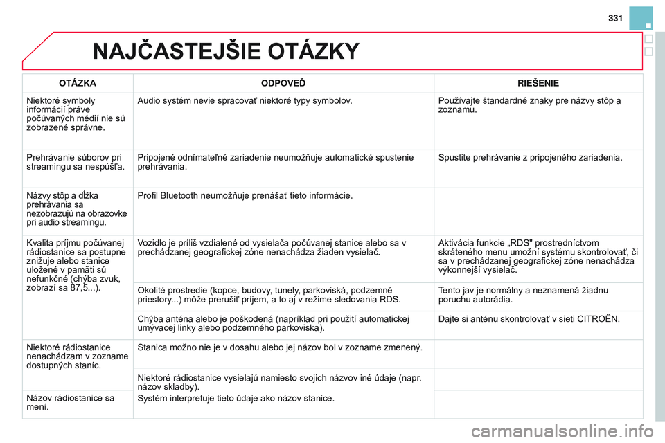CITROEN DS3 CABRIO 2015 Návod na použitie (in Slovak) 331
DS3_sk_Chap13b_rt6-2-8_ed01-2014
NAJČASTEJŠIE OTÁZKY
OTÁZKAODPOVEĎ RIEŠENIE
Niektoré symboly
informácií práve
počúvaných médií nie sú
zobrazené správne.
a
udio systém nevie CITROEN DS3 CABRIO 2015 Návod na použitie (in Slovak) 331
DS3_sk_Chap13b_rt6-2-8_ed01-2014
NAJČASTEJŠIE OTÁZKY
OTÁZKAODPOVEĎ RIEŠENIE
Niektoré symboly
informácií práve
počúvaných médií nie sú
zobrazené správne.
a
udio systém nevie