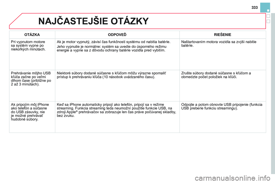 CITROEN DS3 CABRIO 2015 Návod na použitie (in Slovak) 333
DS3_sk_Chap13b_rt6-2-8_ed01-2014
NAJČASTEJŠIE OTÁZKY
OTÁZKAODPOVEĎ RIEŠENIE
Pri vypnutom motore
sa systém vypne po
niekoľkých minútach.
a
k je motor vypnutý, závisí čas funkčnost CITROEN DS3 CABRIO 2015 Návod na použitie (in Slovak) 333
DS3_sk_Chap13b_rt6-2-8_ed01-2014
NAJČASTEJŠIE OTÁZKY
OTÁZKAODPOVEĎ RIEŠENIE
Pri vypnutom motore
sa systém vypne po
niekoľkých minútach.
a
k je motor vypnutý, závisí čas funkčnost