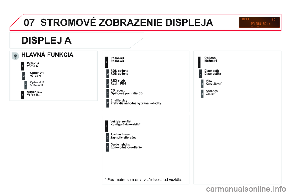 CITROEN DS3 CABRIO 2015 Návod na použitie (in Slovak) 07
DS3_sk_Chap13c_RD45_ed01_2014
STROMOVÉ ZOBRAZENIE DISPLEJA
Radio-CD
Rádio-CD
* Parametre sa menia v závislosti od vozidla.
REG mode
Režim REG
CD repeat
Opätovné prehratie CD
Shuffle play CITROEN DS3 CABRIO 2015 Návod na použitie (in Slovak) 07
DS3_sk_Chap13c_RD45_ed01_2014
STROMOVÉ ZOBRAZENIE DISPLEJA
Radio-CD
Rádio-CD
* Parametre sa menia v závislosti od vozidla.
REG mode
Režim REG
CD repeat
Opätovné prehratie CD
Shuffle play