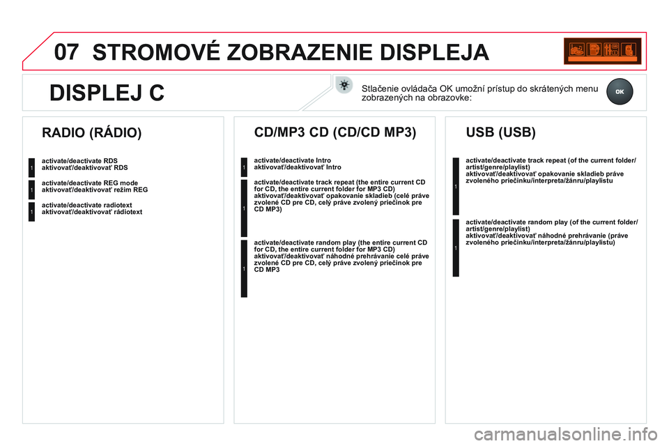 CITROEN DS3 CABRIO 2015  Návod na použitie (in Slovak) 07
DS3_sk_Chap13c_RD45_ed01_2014
STROMOVÉ ZOBRAZENIE DISPLEJA
activate/deactivate RDS 
aktivovať/deaktivovať RDS
activate/deactivate REG mode  
aktivovať/deaktivovať režim REG
activate/deactivat