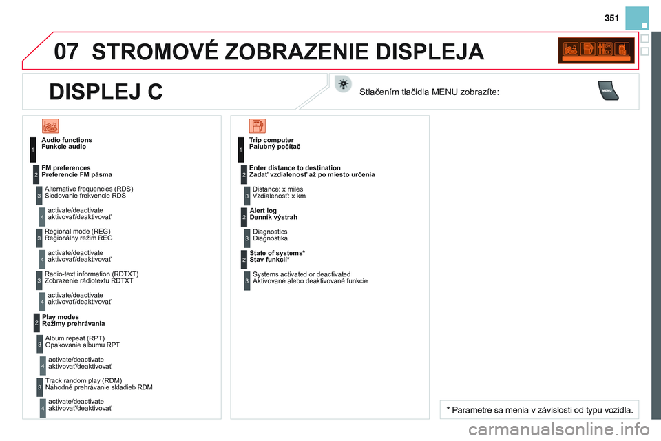 CITROEN DS3 CABRIO 2015  Návod na použitie (in Slovak) 07
351
DS3_sk_Chap13c_RD45_ed01_2014
STROMOVÉ ZOBRAZENIE DISPLEJA
Audio functions  
Funkcie audio
a

lternative frequencies ( r DS)  
Sledovanie frekvencie 
r DS
activate/deactivate  
aktivovať/deak