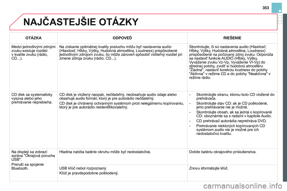 CITROEN DS3 CABRIO 2015  Návod na použitie (in Slovak) 353
DS3_sk_Chap13c_RD45_ed01_2014
NAJČASTEJŠIE OTÁZKY
OTÁZKAODPOVEĎ RIEŠENIE
Medzi jednotlivými zdrojmi 
zvuku existuje rozdiel 
v kvalite zvuku (rádio, 
CD...). Na získanie optimálnej kvali