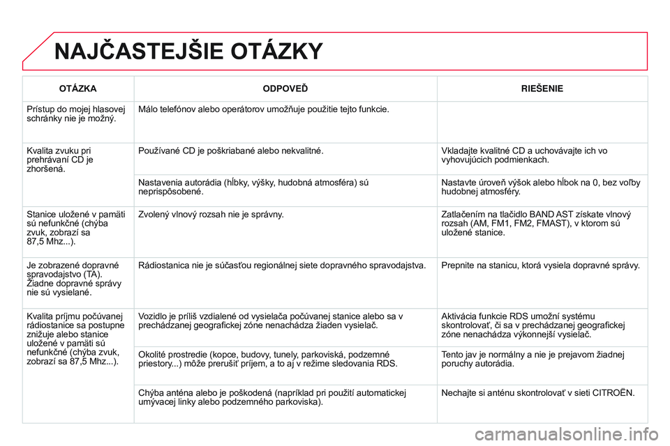 CITROEN DS3 CABRIO 2015  Návod na použitie (in Slovak) DS3_sk_Chap13c_RD45_ed01_2014
NAJČASTEJŠIE OTÁZKY
OTÁZKAODPOVEĎ RIEŠENIE
Prístup do mojej hlasovej 
schránky nie je možný. Málo telefónov alebo operátorov umožňuje použitie tejto funkc