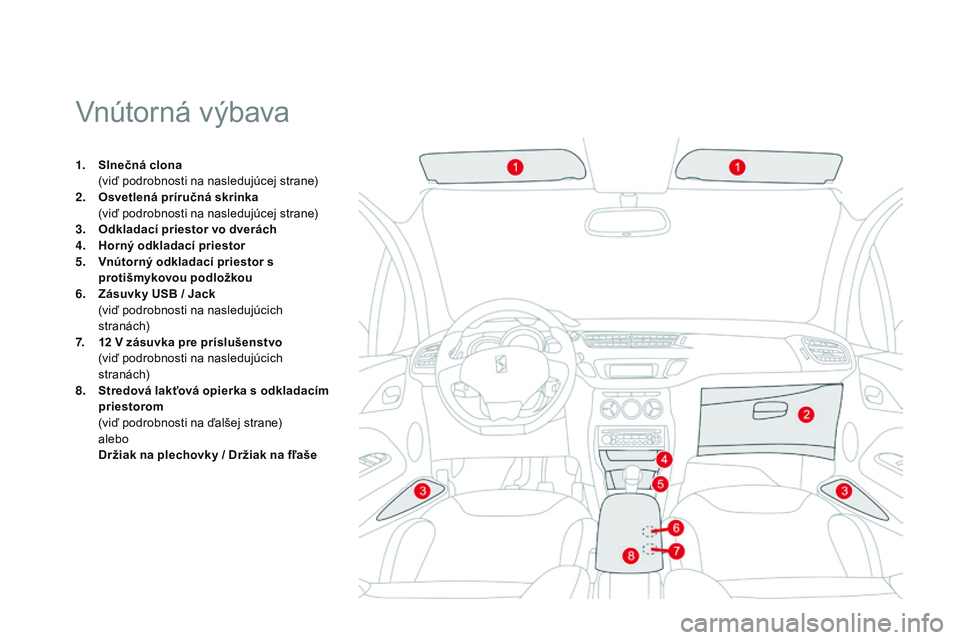 CITROEN DS3 CABRIO 2015  Návod na použitie (in Slovak) DS3_sk_Chap05_amenagement_ed01-2014
vnútorná výbava
1. Slnečná clona  (
viď podrobnosti na nasledujúcej strane)
2.
 O

svetlená príručná skrinka 
 (

viď podrobnosti na nasledujúcej stran