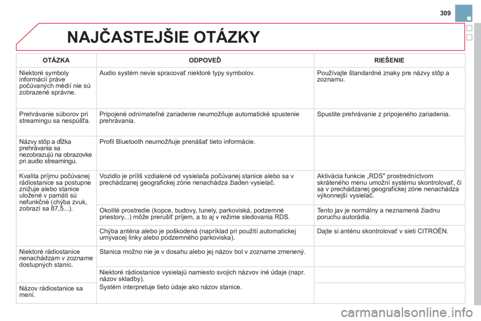 CITROEN DS3 CABRIO 2014  Návod na použitie (in Slovak) 309
NAJČASTEJŠIE OTÁZKY 
OTÁZKAODPOVEĎRIE