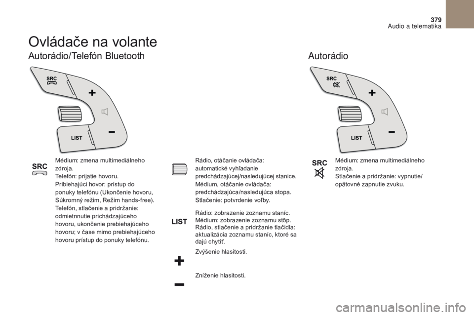 CITROEN DS4 2017 Návod na použitie (in Slovak) 379
DS4_ sk _Chap10c _ RD5 _ed01-2016
Ovládače na volante
Autorádio
Autorádio/Telefón Bluetooth
Médium: zmena multimediálneho
zdroja.
Telefón: prijatie hovoru.
Pribiehajúci hovor: prístup d CITROEN DS4 2017 Návod na použitie (in Slovak) 379
DS4_ sk _Chap10c _ RD5 _ed01-2016
Ovládače na volante
Autorádio
Autorádio/Telefón Bluetooth
Médium: zmena multimediálneho
zdroja.
Telefón: prijatie hovoru.
Pribiehajúci hovor: prístup d