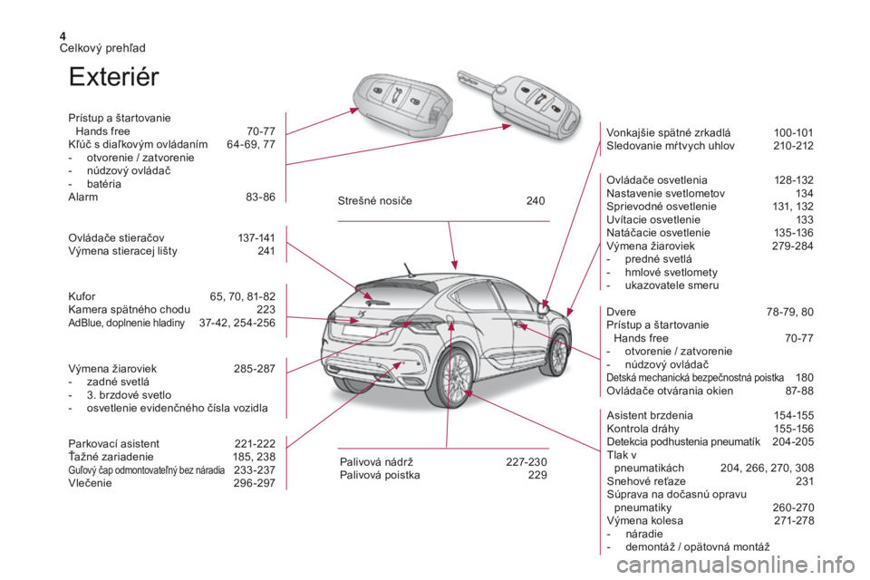 CITROEN DS4 2017  Návod na použitie (in Slovak) 4
DS4_sk_Chap00b_vue-ensemble_ed01-2016
Exteriér
Prístup a štartovanie  Hands free  7 0 -77
Kľúč s diaľkovým ovládaním
 
6
 4- 69, 77
-
 
o
 tvorenie / zatvorenie
-
 
n
 údzový ovládač
-