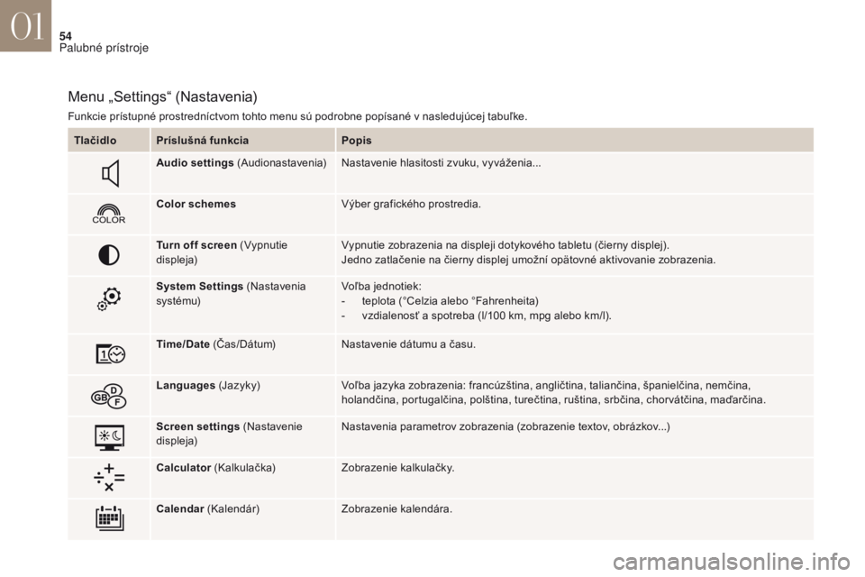 CITROEN DS4 2017 Návod na použitie (in Slovak) 54
DS4_sk _Chap01_instruments- de-bord_ed01-2016
Menu „Settings“ (Nastavenia)
Funkcie prístupné prostredníctvom tohto menu sú podrobne popísané v nasledujúcej tabuľke.Tlačidlo Príslušn CITROEN DS4 2017 Návod na použitie (in Slovak) 54
DS4_sk _Chap01_instruments- de-bord_ed01-2016
Menu „Settings“ (Nastavenia)
Funkcie prístupné prostredníctvom tohto menu sú podrobne popísané v nasledujúcej tabuľke.Tlačidlo Príslušn