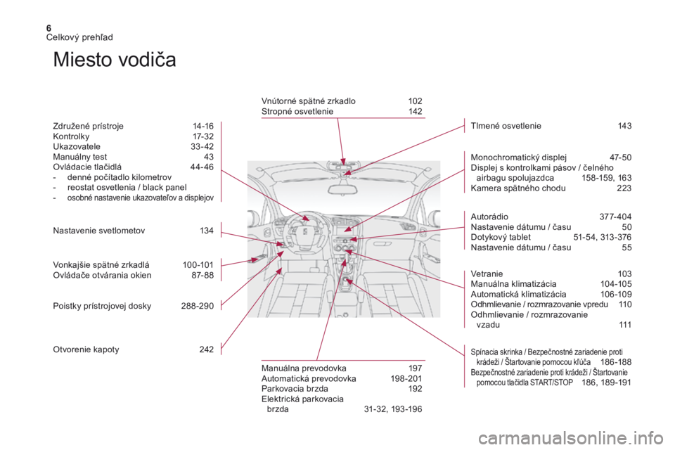 CITROEN DS4 2017  Návod na použitie (in Slovak) 6
DS4_sk_Chap00b_vue-ensemble_ed01-2016
Miesto vodiča
Združené prístroje 14-16
Ko nt r o l k y 17 - 3 2
Ukazovatele
 3

3- 42
Manuálny test
 
4
 3
Ovládacie tlačidlá
 
4
 4- 46
-
 
d
 enné po