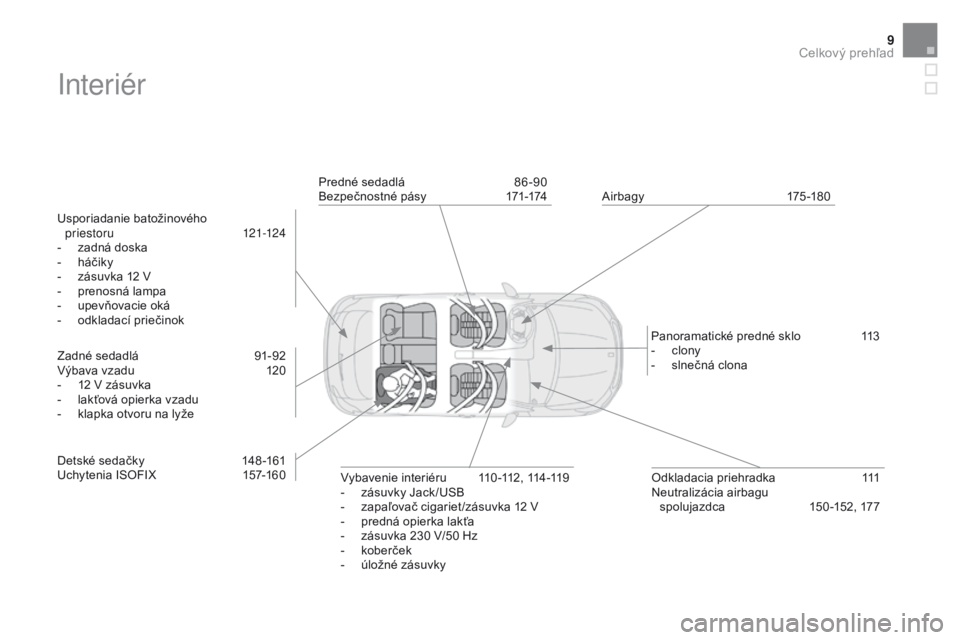 CITROEN DS4 2016 Návod na použitie (in Slovak) 9
DS4_sk_Chap00b_vue-ensemble_ed03-2015
Interiér
Usporiadanie batožinového pr iestor u 12 1-124
-
z
adná doska
-
h
áčiky
-
z
ásuvka 12 V
-
p
renosná lampa
-
u
pevňovacie oká
CITROEN DS4 2016 Návod na použitie (in Slovak) 9
DS4_sk_Chap00b_vue-ensemble_ed03-2015
Interiér
Usporiadanie batožinového pr iestor u 12 1-124
-
z
adná doska
-
h
áčiky
-
z
ásuvka 12 V
-
p
renosná lampa
-
u
pevňovacie oká