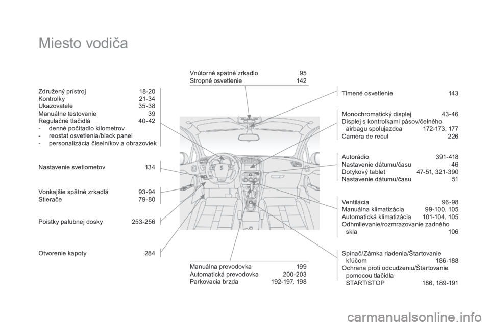 CITROEN DS4 2016  Návod na použitie (in Slovak) DS4_sk_Chap00b_vue-ensemble_ed03-2015
Miesto vodiča
Združený prístroj 18 -20
Kontrolky 21 -34
Ukazovatele
 3

5 -38
Manuálne testovanie
 
3
 9
Regulačné tlačidlá
 
4
 0 - 42
-
 
d
 enné poč