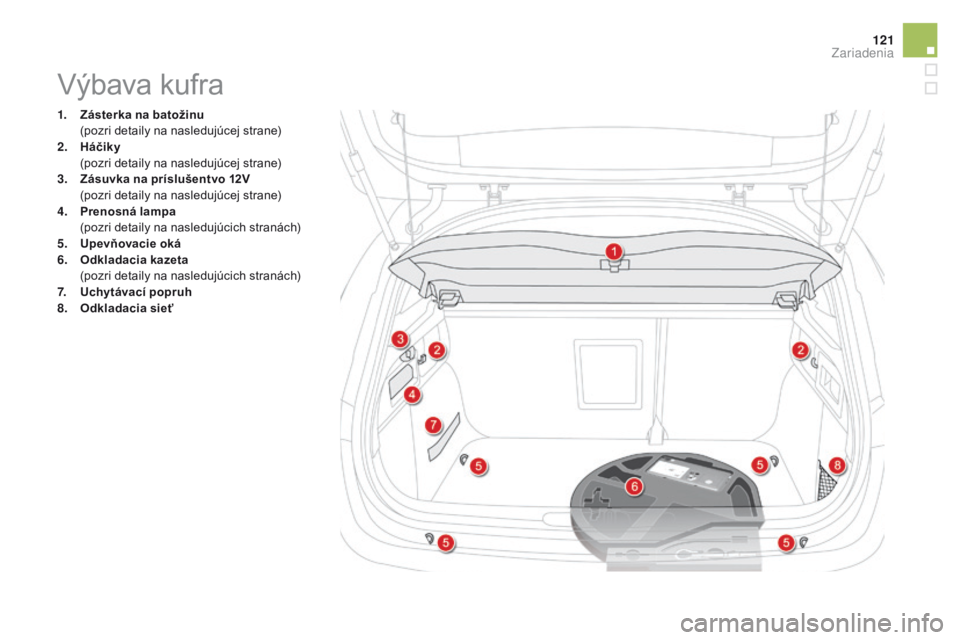 CITROEN DS4 2016  Návod na použitie (in Slovak) 121
DS4_sk_Chap04_amenagement_ed03-2015
1. Zásterka na batožinu  (pozri detaily na nasledujúcej strane)
2.
  há

čiky 
 (

pozri detaily na nasledujúcej strane)
3.
 Z

ásuvka na príslušentvo 