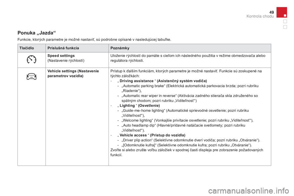 CITROEN DS4 2016  Návod na použitie (in Slovak) 49
DS4_sk_Chap01_controle-de-marche_ed03-2015
ponuka „Jazda“
Funkcie, ktorých parametre je možné nastaviť, sú podrobne opísané v nasledujúcej tabuľke.Tlačidlo
pr
 íslušná funkcia
p
 o