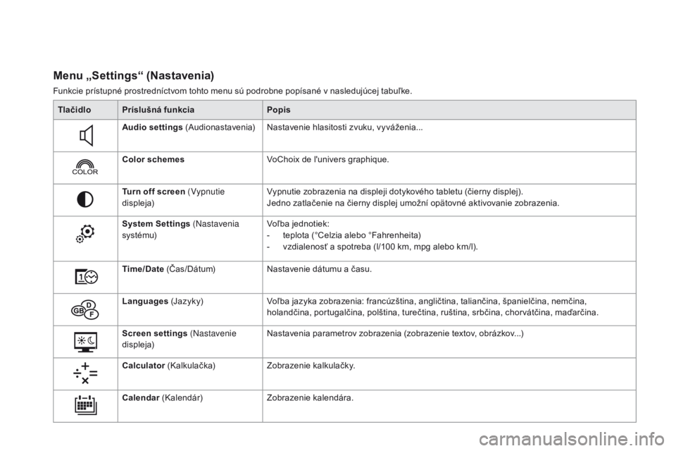 CITROEN DS4 2016  Návod na použitie (in Slovak) DS4_sk_Chap01_controle-de-marche_ed03-2015
Menu „Settings“ (Nastavenia)
Funkcie prístupné prostredníctvom tohto menu sú podrobne popísané v nasledujúcej tabuľke.Tlačidlo
pr
 íslušná fu