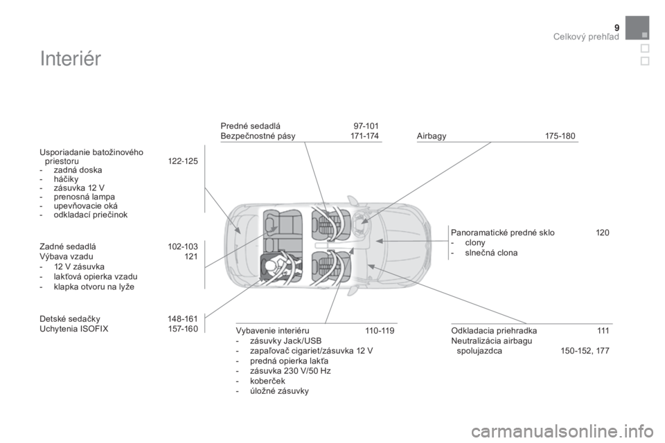 CITROEN DS4 2015 Návod na použitie (in Slovak) 9
DS4_sk_Chap00b_vue-ensemble_ed02-2015
Interiér
Usporiadanie batožinového pr iestor u 12 2-125
-
z
adná doska
-
h
áčiky
-
z
ásuvka 12 V
-
p
renosná lampa
-
u
pevňovacie oká CITROEN DS4 2015 Návod na použitie (in Slovak) 9
DS4_sk_Chap00b_vue-ensemble_ed02-2015
Interiér
Usporiadanie batožinového pr iestor u 12 2-125
-
z
adná doska
-
h
áčiky
-
z
ásuvka 12 V
-
p
renosná lampa
-
u
pevňovacie oká